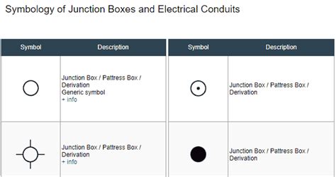 junction box abbreviation|symbol junction box.